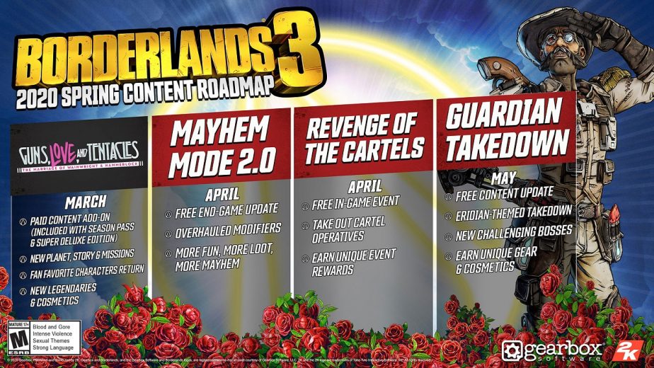 Borderlands 3 Content Roadmap Spring 2020 Revealed