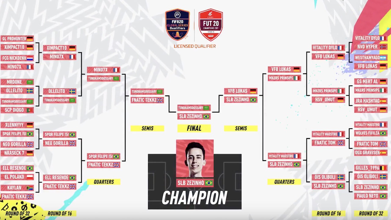 FIFA 20 Global Series Results: Zezinho Historic FUT Champions Stage IV Trophy in Paris