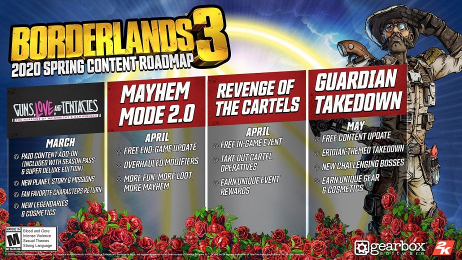 Borderlands 3 Max Level Increase to 57 Patch 2