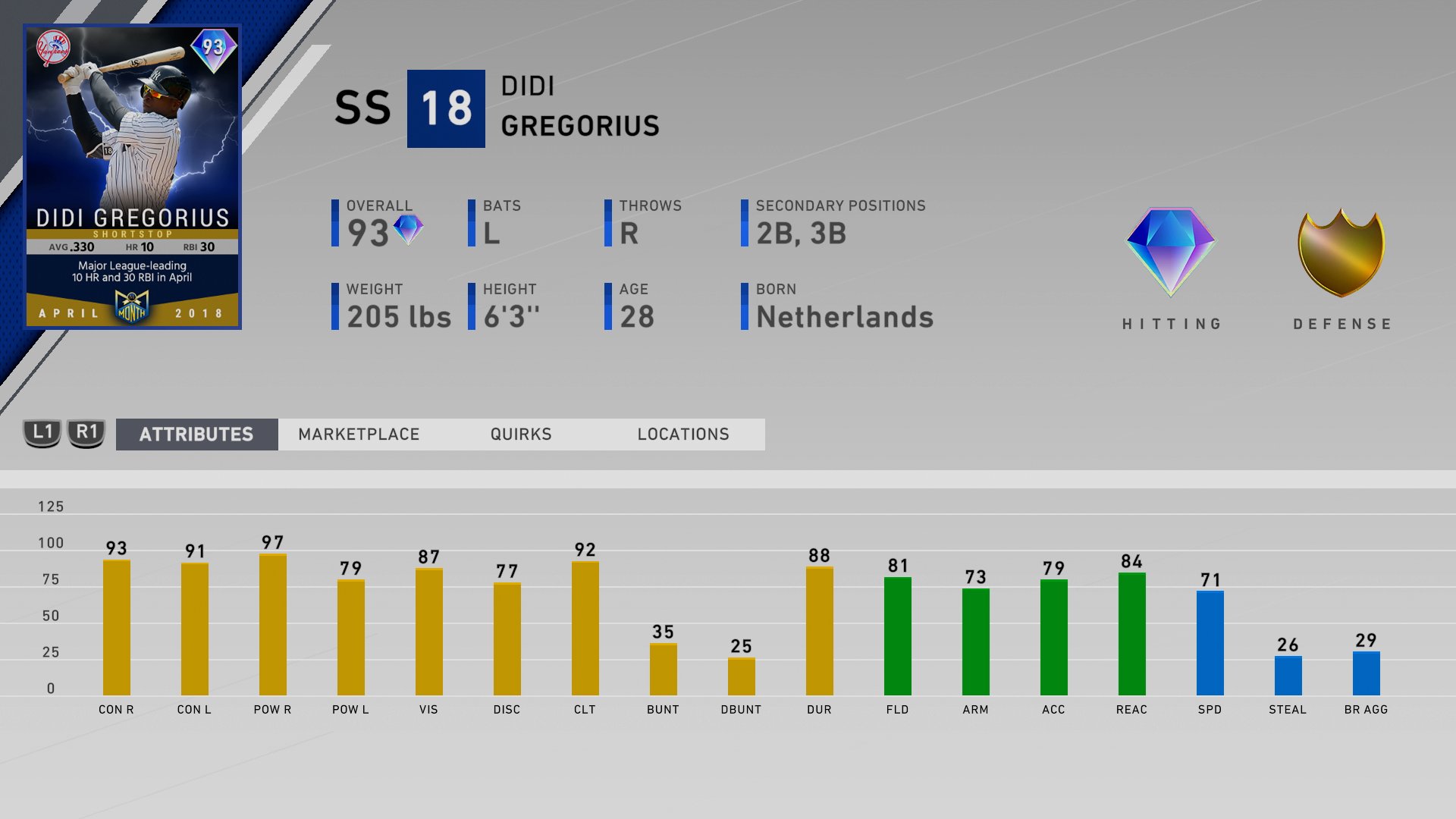 Didi Gregorius MLB The Show 20 diamond card april monthly awards