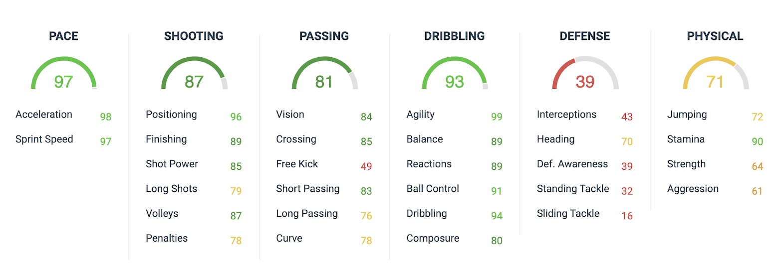 gervinho fifa 20 flashback sbc ratings