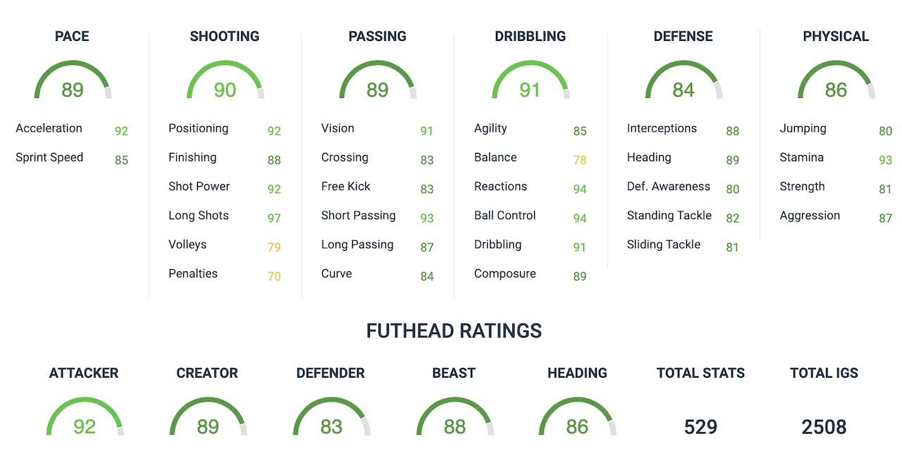 leon goretzka fifa 20 sbc attributes