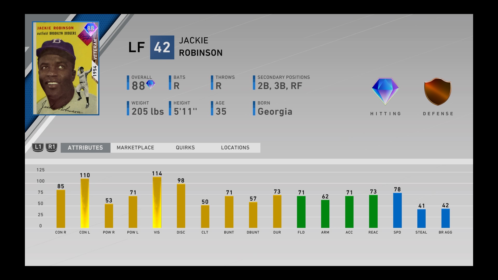 mlb the show 20 jackie robinson diamond card attributes