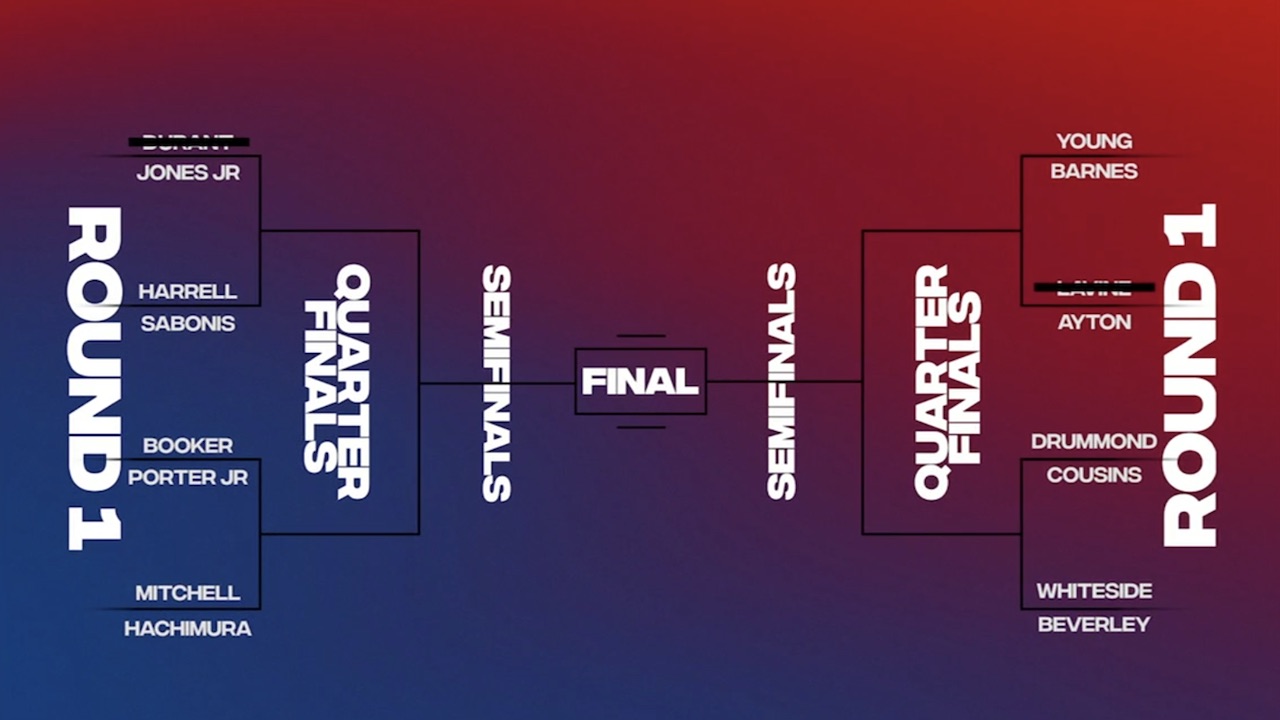 nba 2k players tournament bracket