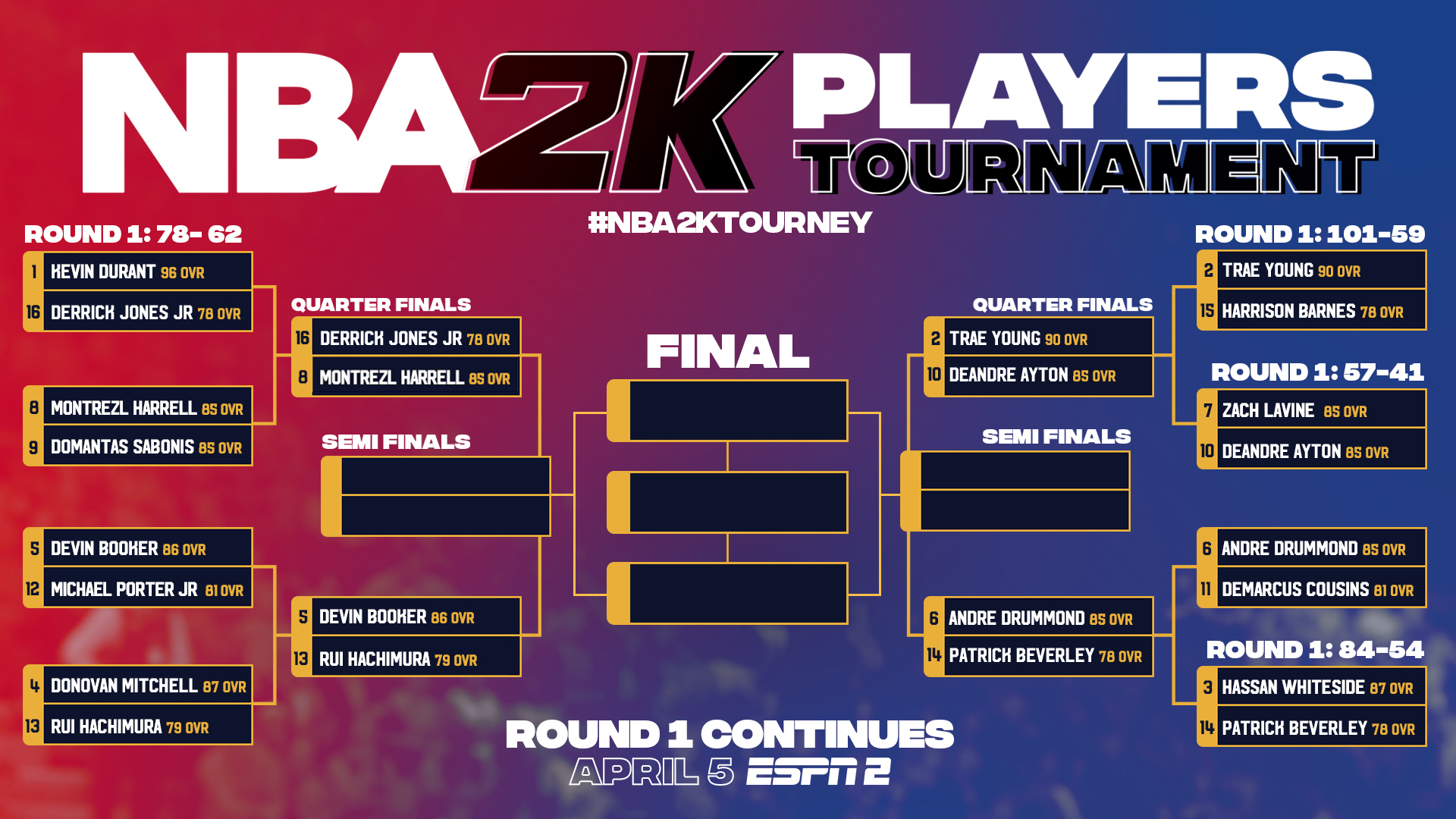 Flipboard: NBA 2K Players Tournament Bracket Update: Quarterfinals ...