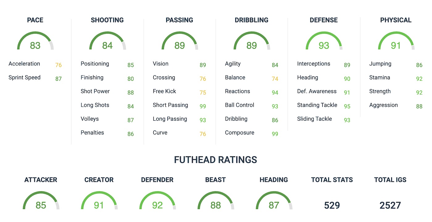 axel witsel fifa 20 sbc attributes via futhead