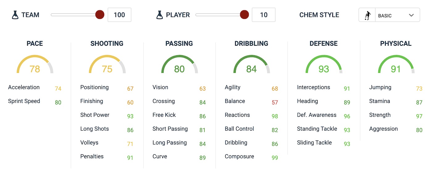 fifa 20 jeremy mathieu objectives item attributes