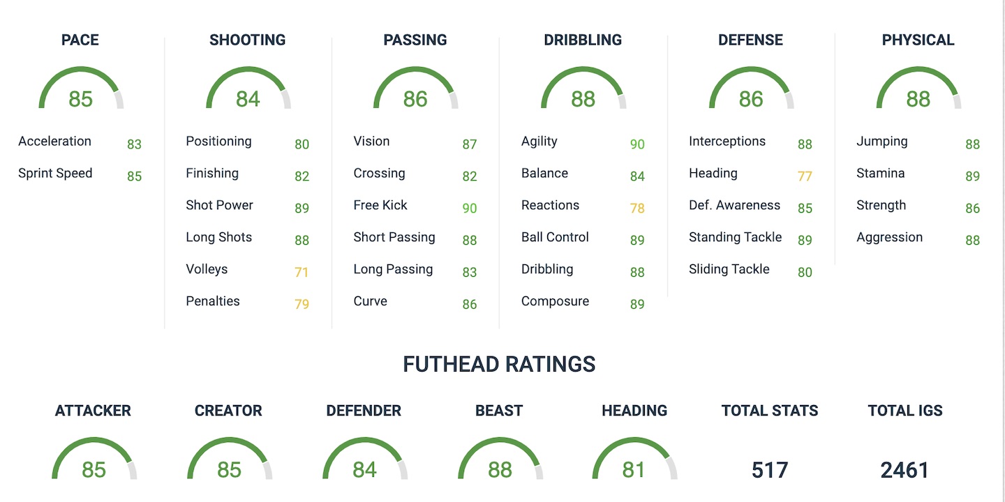 fifa 20 waylan cyprien basic sbc attributes via futhead