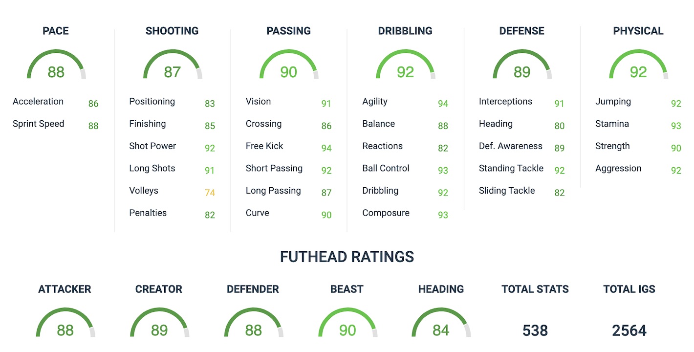 fifa 20 waylan cyprien premium sbc attributes via futhead