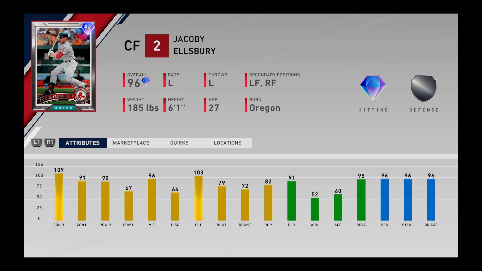 jacob ellsbury mlb the show 20 boss