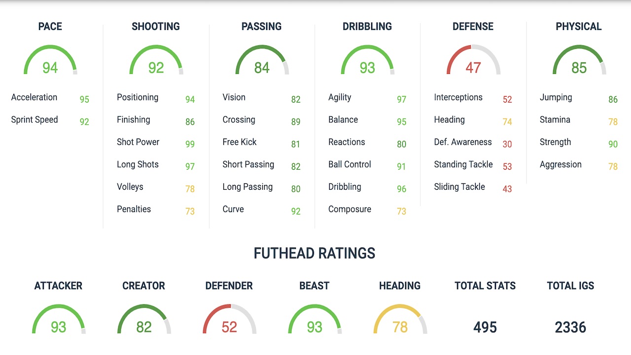 jeremie boga fifa 20 moments objectives card attributes