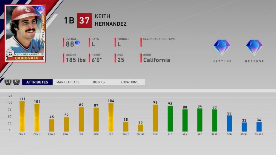 Keith Hernandez MLB The Show 20 Player Program: How to Get His Diamond Card