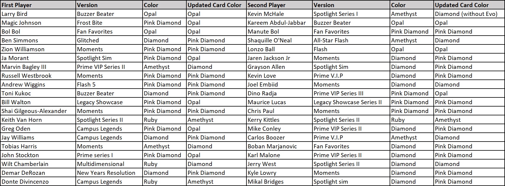 nba 2k20 dynamic duos players