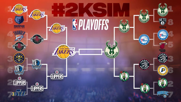 Los Angeles Lakers Are NBA Champions in 2K20 Playoffs Simulation