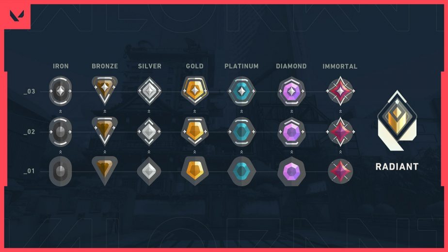 Valorant Competitive Ranks Revealed by Riot
