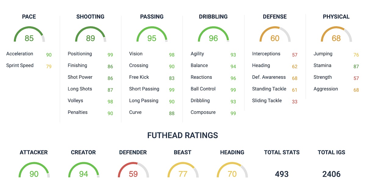 david silva fifa 20 sbc basic attributes via futhead