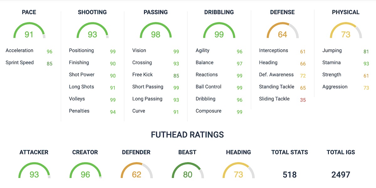 david silva fifa 20 sbc premium attributes via futhead