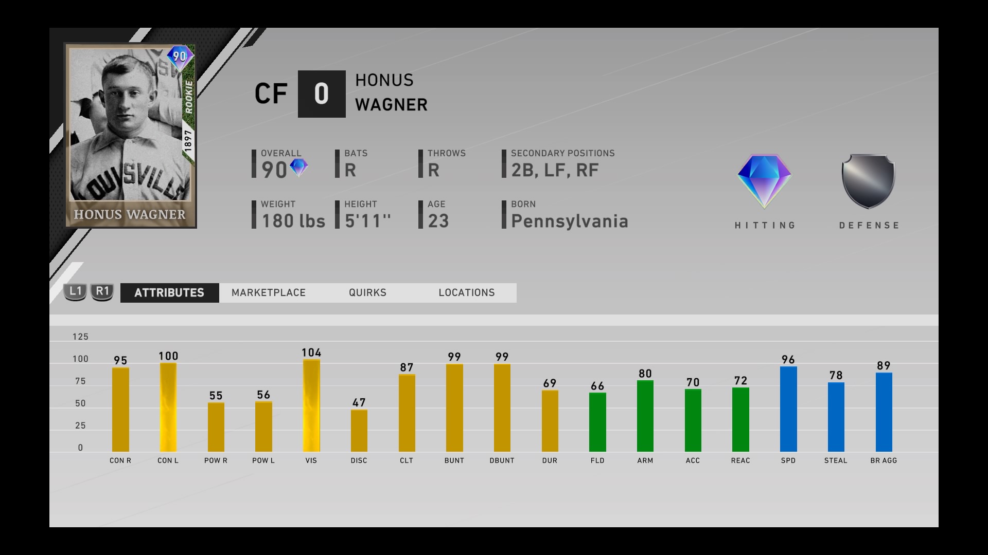 honus wagner mlb the show 20 attributes