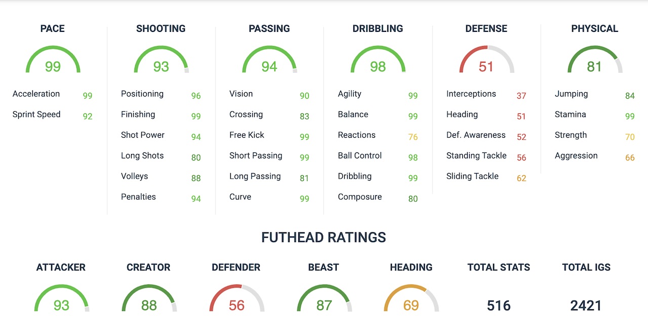 takefusa kubo fifa 20 card attributes