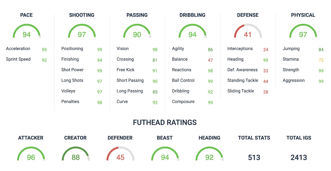 zlatan ibrahimovic fifa 20 objectives card