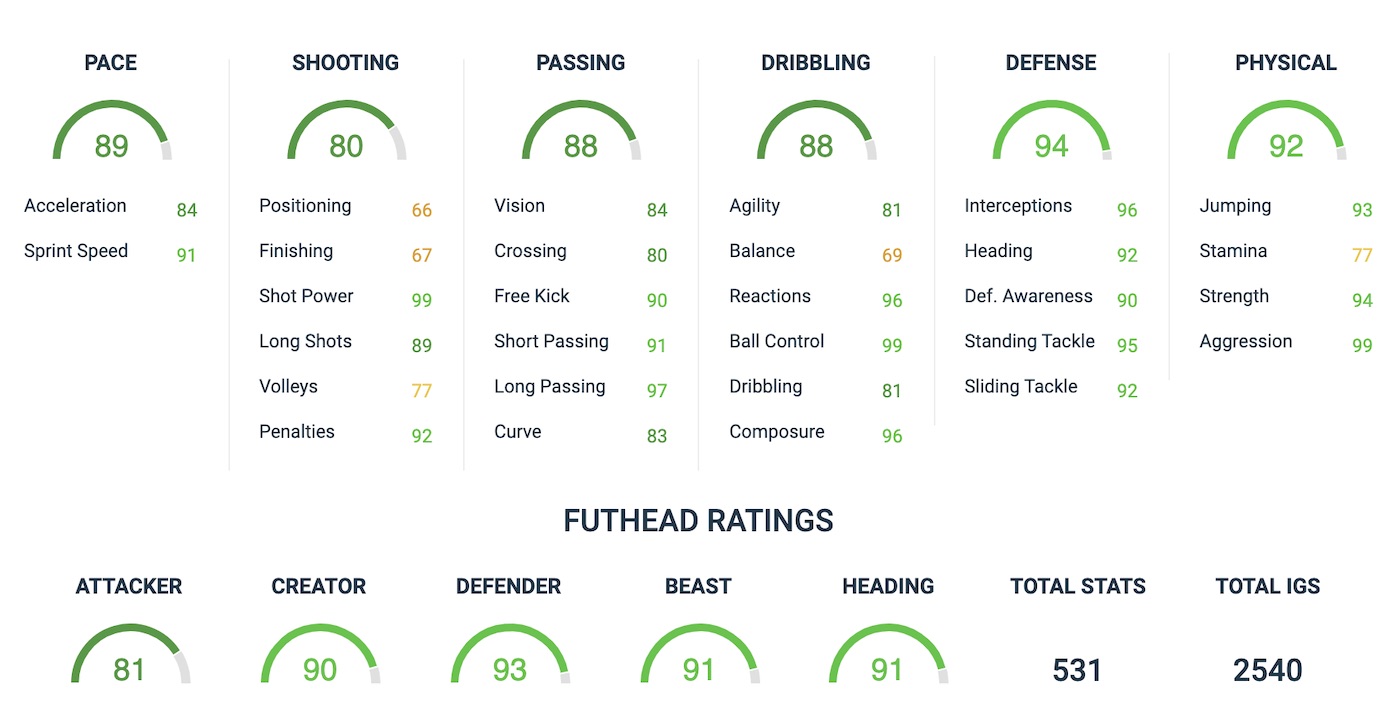 david luiz fifa 20 attributes via futhead