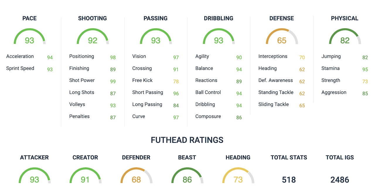 Henrikh Mkhitaryan FIFA 20 SBC attrributes via FUTHEAD