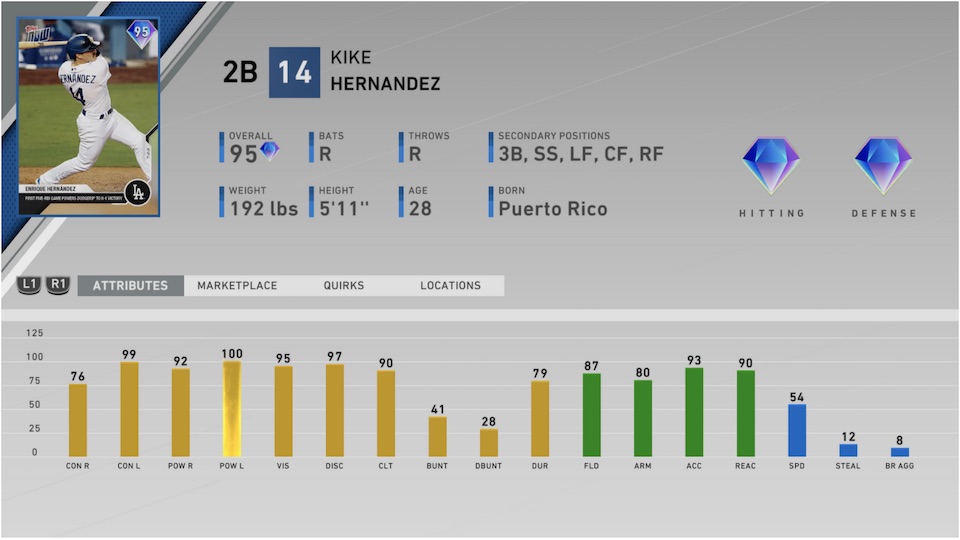 kike hernandez mlb the show 20 card