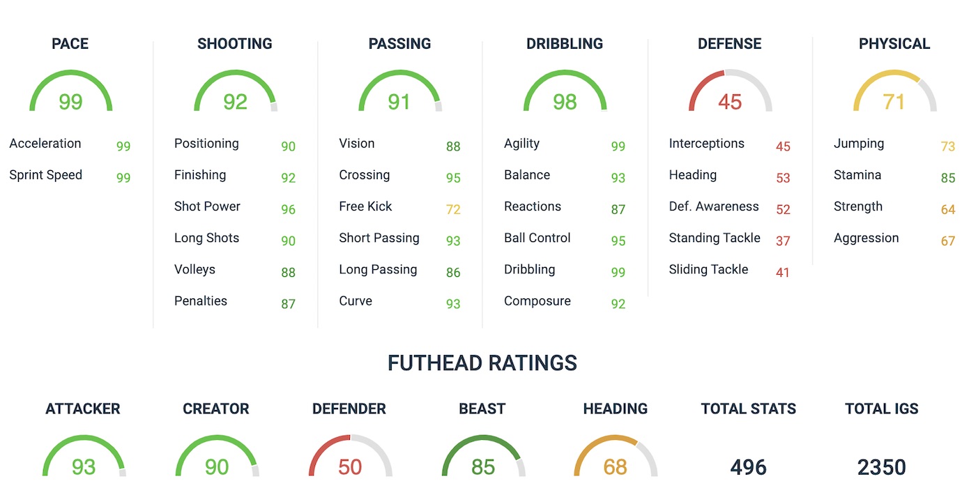 ousmane dembele fifa 20 sbc attributes