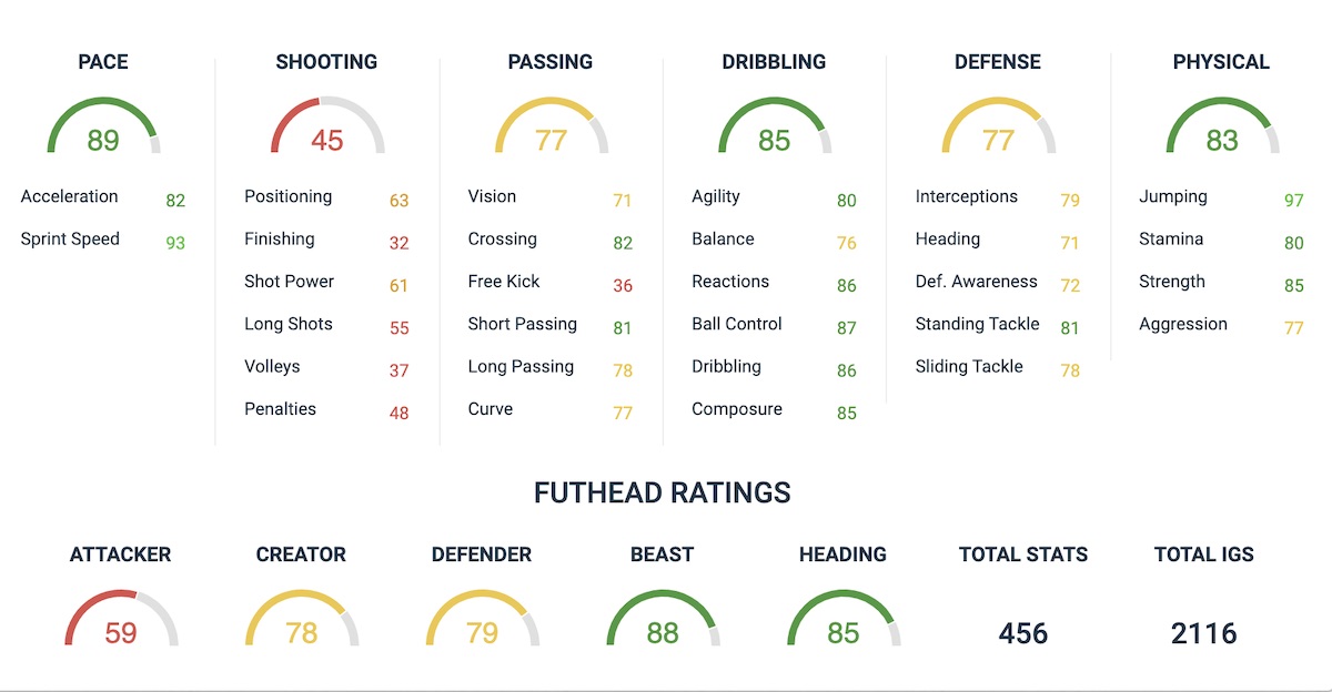 fifa 21 mukiele futhead attributes image