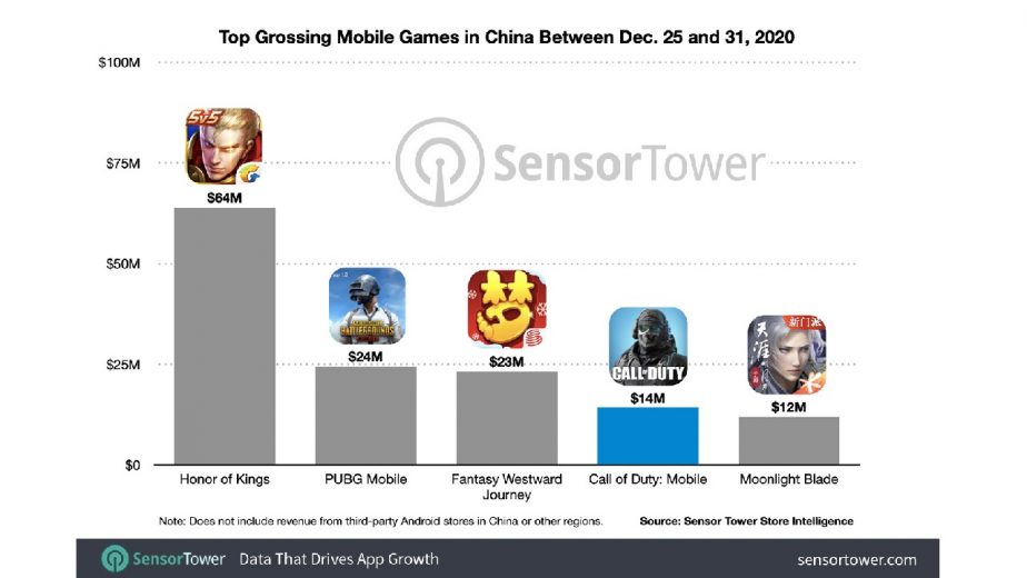 Call of Duty Mobile China Launch Week