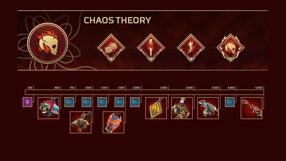 Apex Legends Chaos Theory Collection Event Now Live