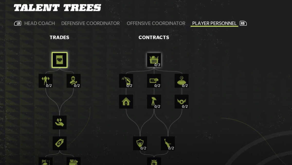 madden 22 franchise mode talent trees