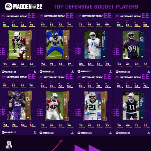 madden 22 ultimate team top defensive budget players