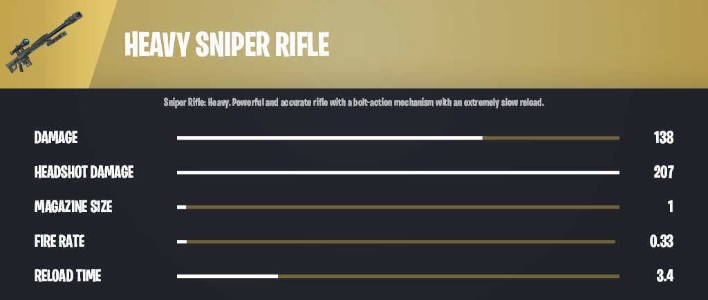 The new sniper rifle. deals massive damage to both body and head.